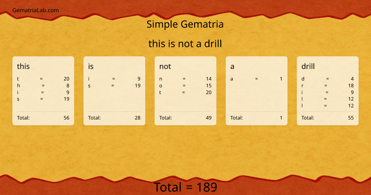 this is not a drill in simple Gematria